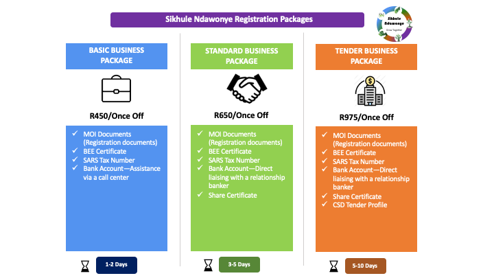 SN Packages24